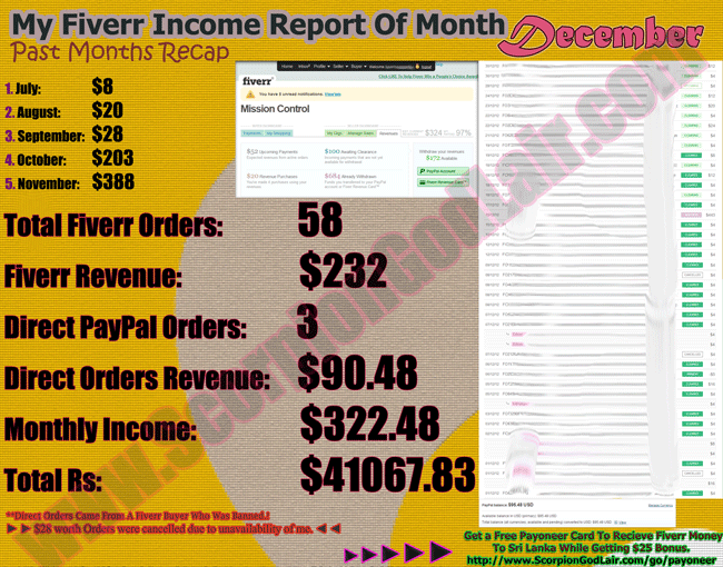 Fiverr Revenues