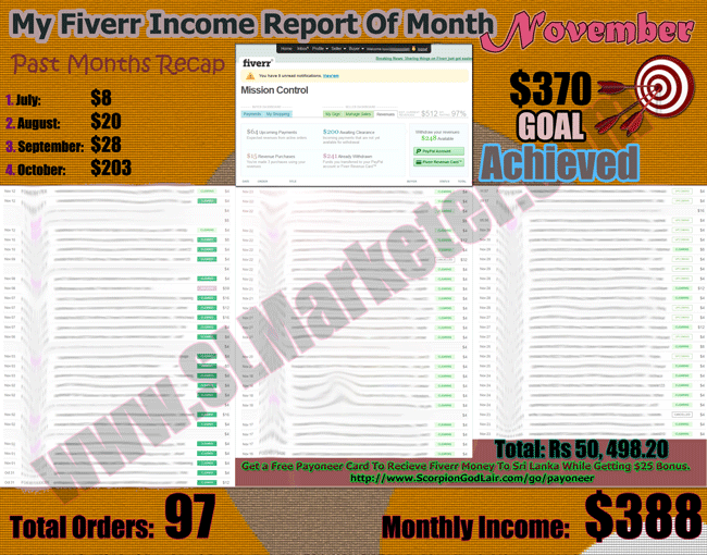 Fiverr Revenue Report