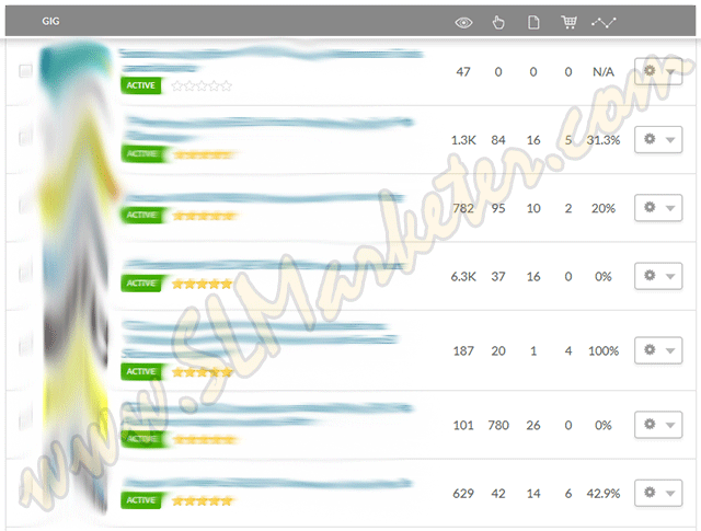 Fiverr V2 Features Gig Stats